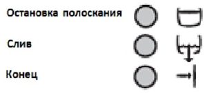 етапи на измиване