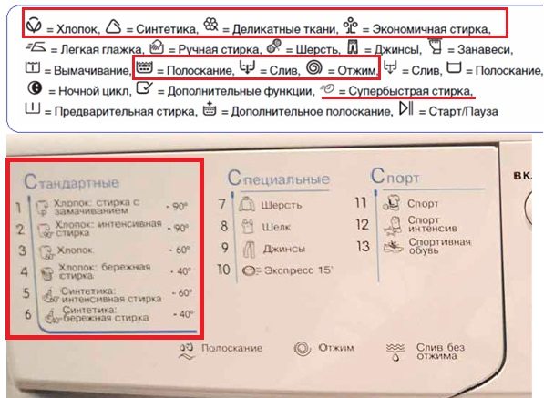 основни икони на машина Indesit