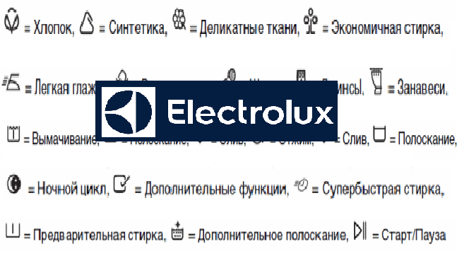 Икони за пишеща машина Electrolux