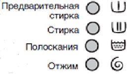 основни икони