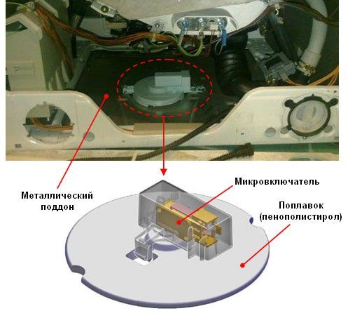 сензор за аквастоп