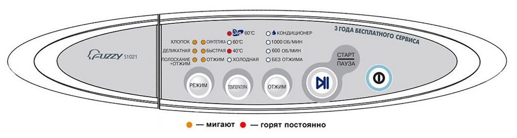 грешка 3e на перални машини Samsung без дисплей