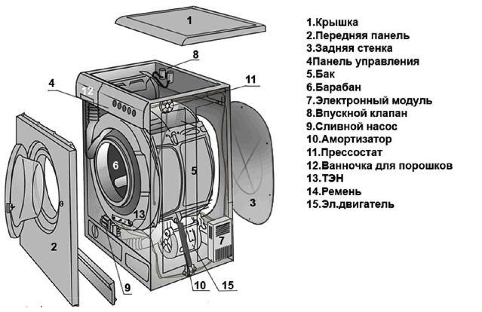 Схема на пералня Samsung