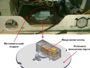 сензор в тигана