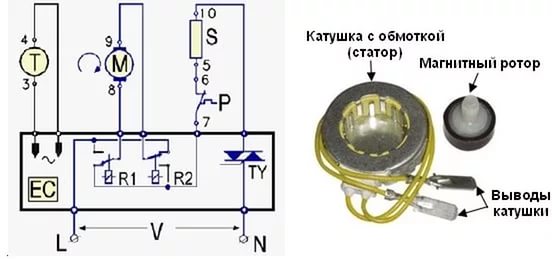 Тахометърът на машината Атлант е дефектен