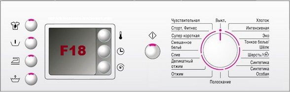 грешка f18 на Bosch с дисплей