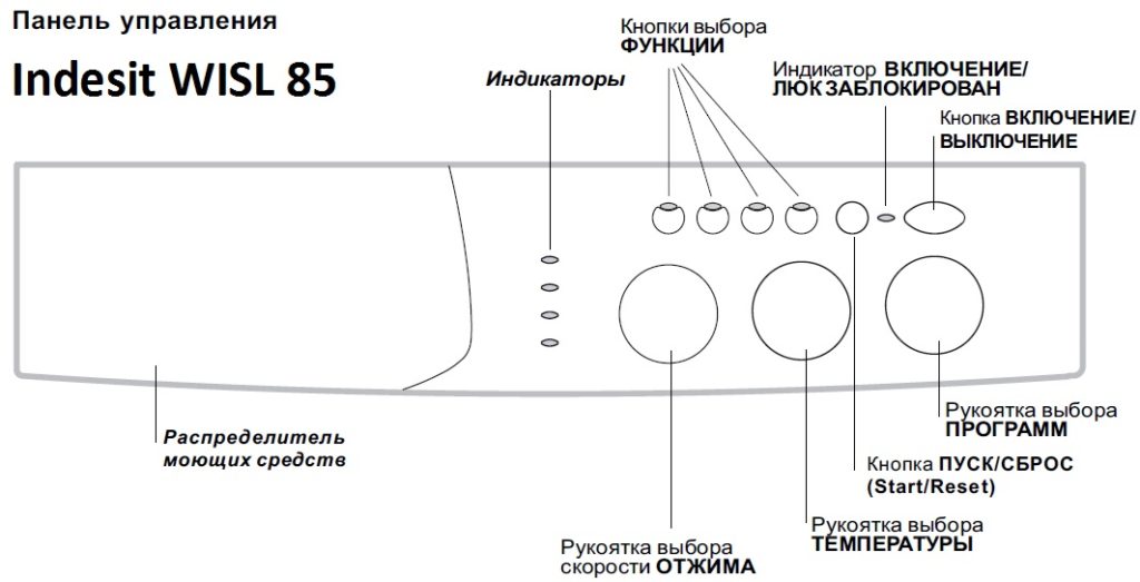 Схема на контролния панел на пералня Indesit