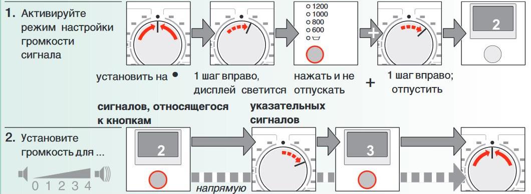 Bosch Maxx6 настройка на звука