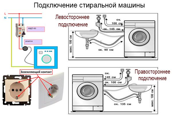 свързване на пералня Indesit