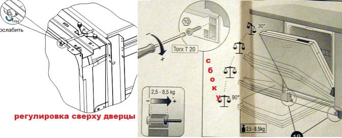 регулиране на вратата