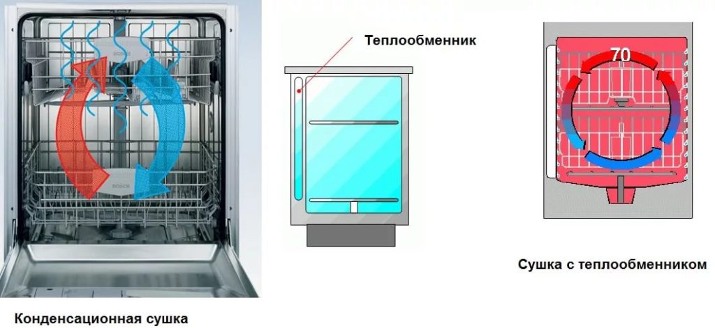 сушене с топлообменник