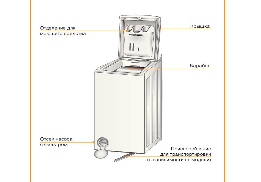 Устройство за пералня Bosch Logixx 6 Sensitive