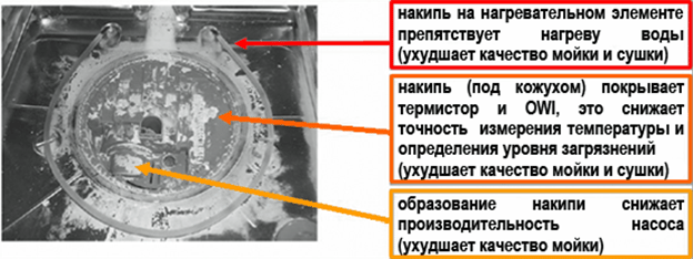 ако не почистите съдомиялната