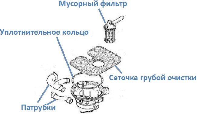 къде да намерите о-пръстена