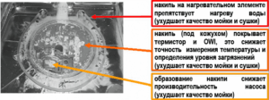 мащаб в PMM