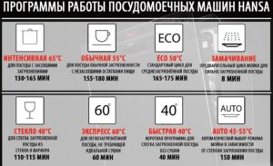 Режими на съдомиялна машина Hans