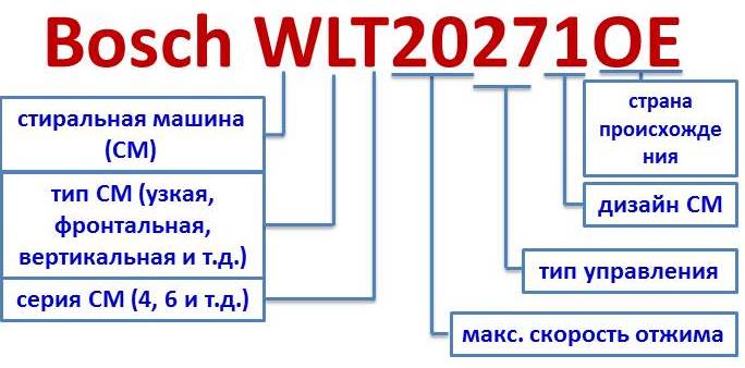 SM маркировка на Bosch