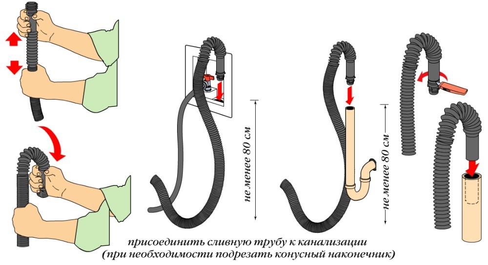 свързване на пералня
