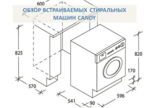 Ревю на перални за вграждане Candy