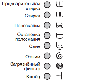 Режими на пране SM Electrolux3