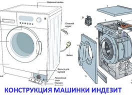 Дизайн на пералня Indesit