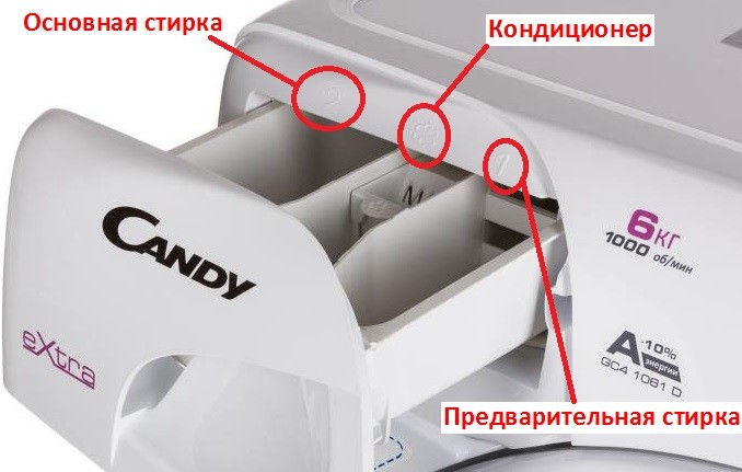 тава за пудра SM Kandy