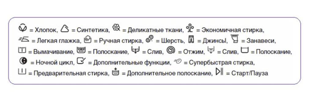 режими на SM Ariston