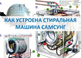 Как работи пералня Samsung?