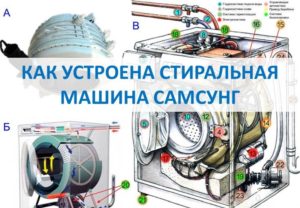 Как работи пералня Samsung?