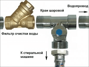 свържете се с вода