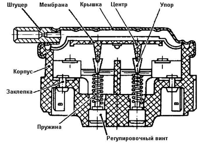 Схема за регулиране на превключвателя за налягане