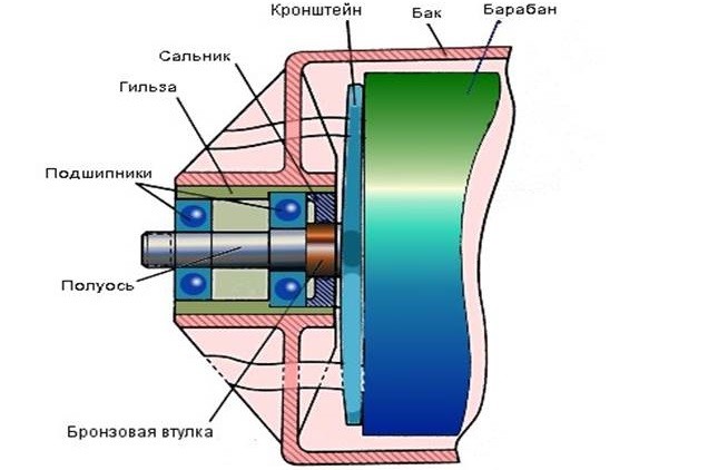 къде е монтирано уплътнението