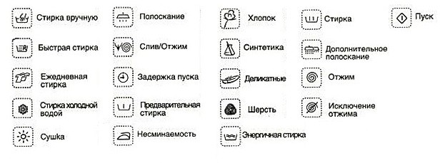 икони и режими на пране