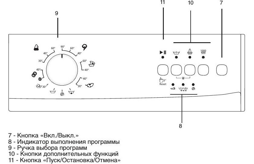 Контролен панел Beco
