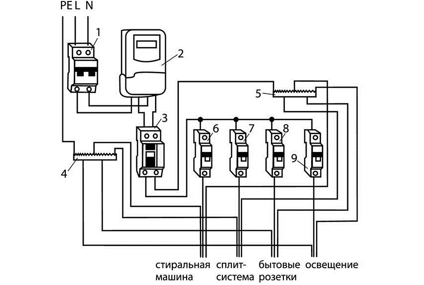 Схема на свързване на SM