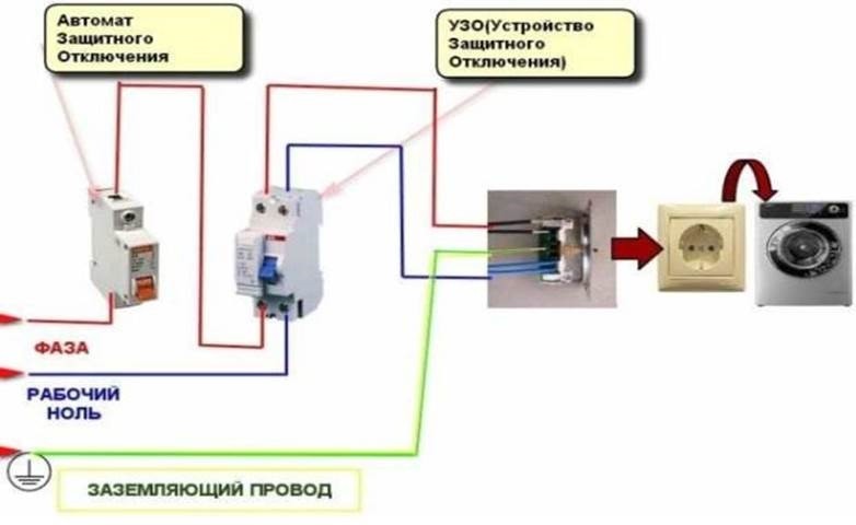 схема на електрически комуникации
