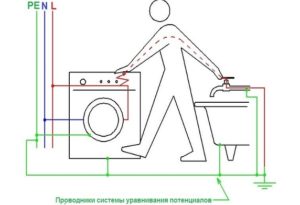 изравняване на потенциала
