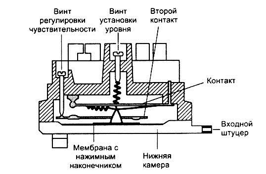 устройство за пресостат