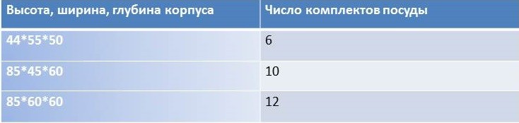 размери на съдомиялна машина