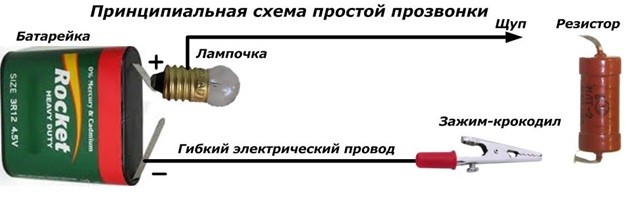 Проверка на целостта на проводника 