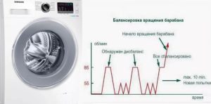 Какво представлява контролът на дисбаланса в пералната машина?