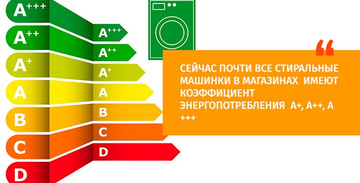 енергийни класове