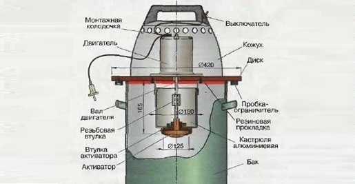 домашно устройство за пералня
