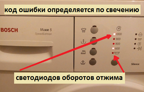 определи грешката