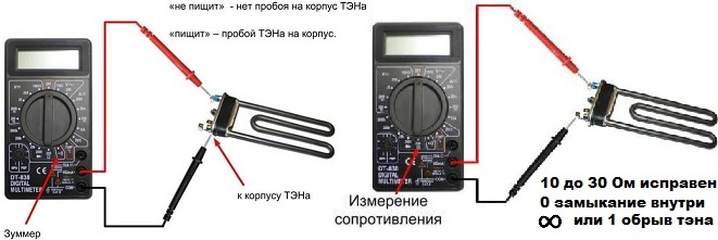 проверка на нагревателния елемент с тестер