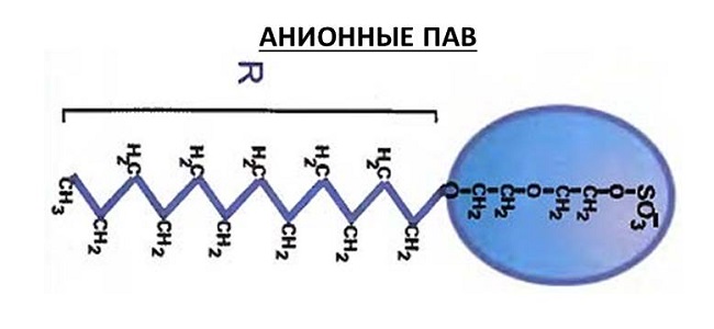Анионни повърхностноактивни вещества