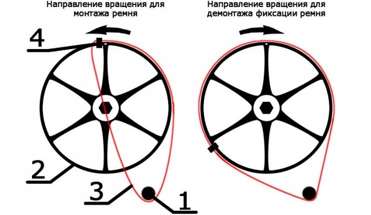 инструкции за монтаж на колана
