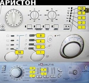 Кодове за грешки за перални Ariston без дисплей