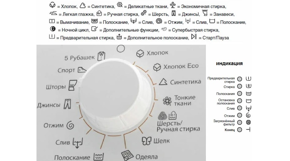 Програмни чертежи