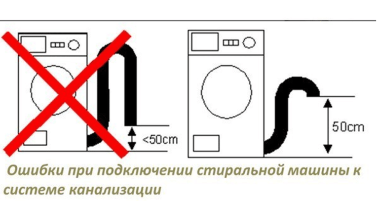 грешка при свързване на дренажен маркуч